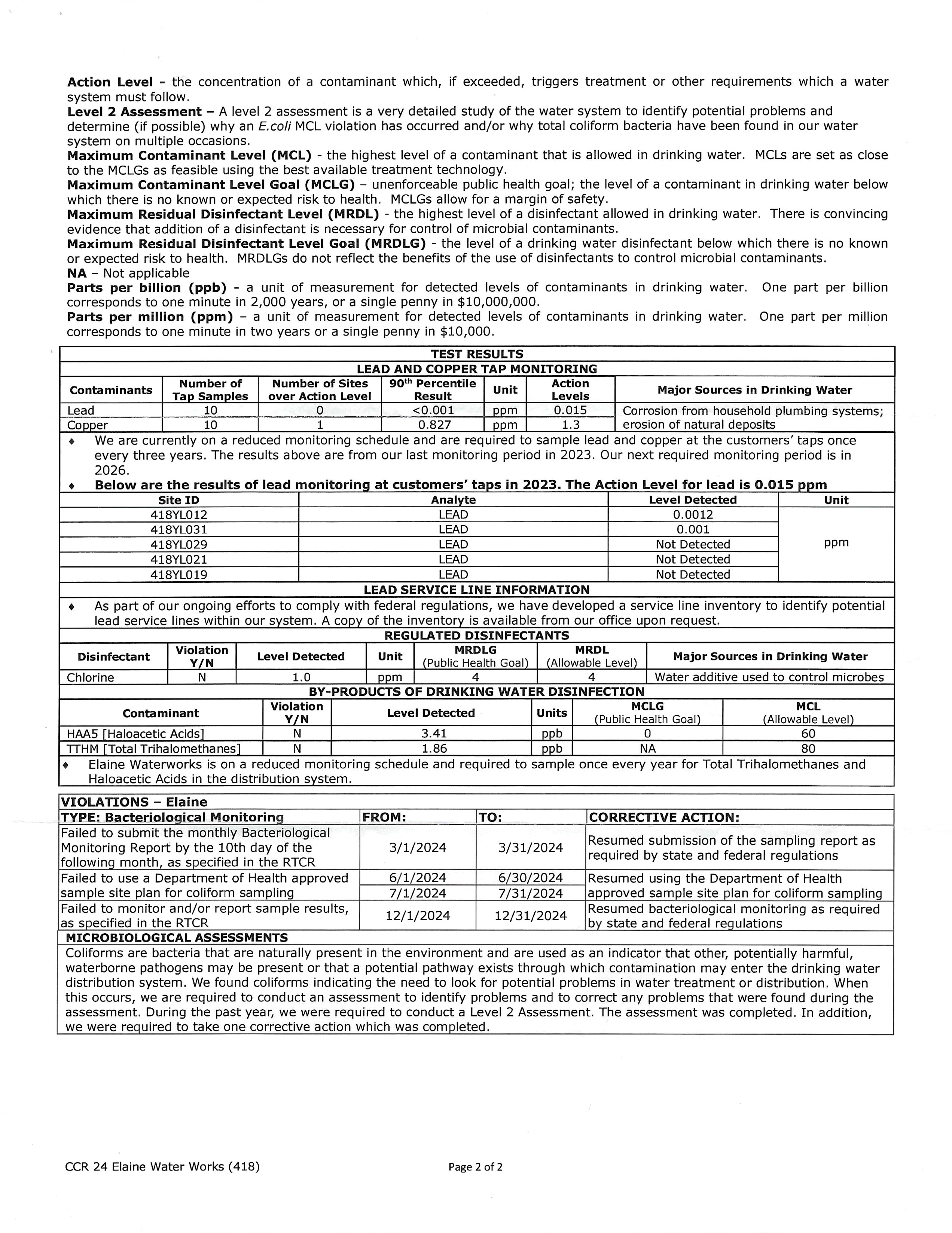 Water Report 2024
